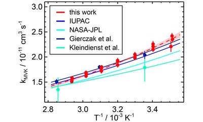 Temperature-dependent rate coefficients for the reactions of OH radicals with selected alkanes, aromatic compounds, and monoterpenes