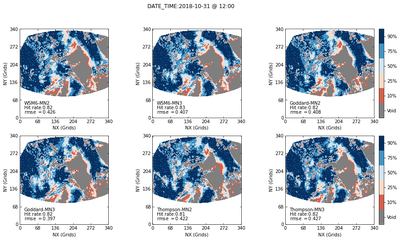 Cloud probability