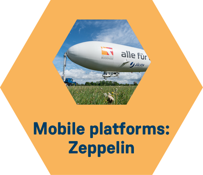 Measurement platforms