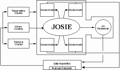 JOSIE