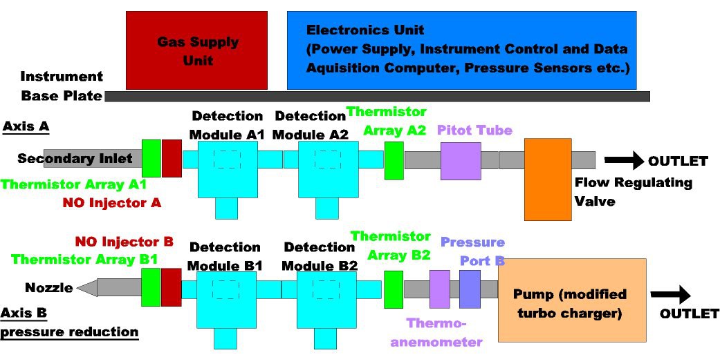 schematic of HALOX