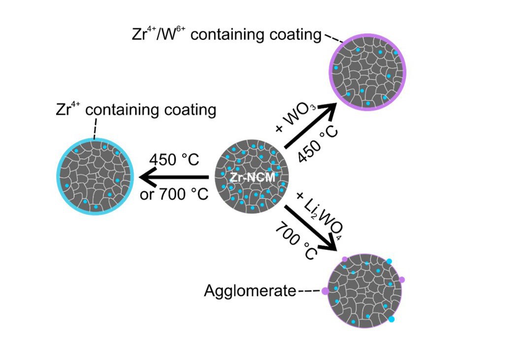 Ni-rich nickel-cobalt-manganese (NCM)-type layered oxide materials
