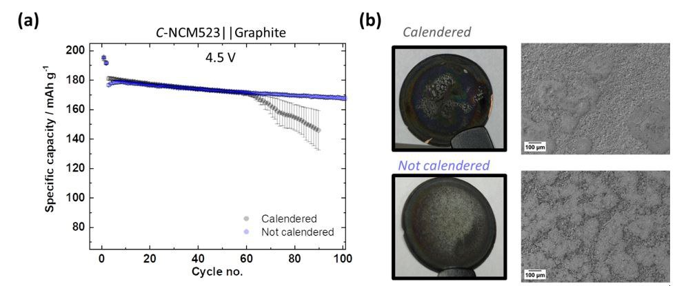 The smallest adjustments, for example in anode processing, can lead to visible improvements in the lifetime of LIBs in high-voltage applications.