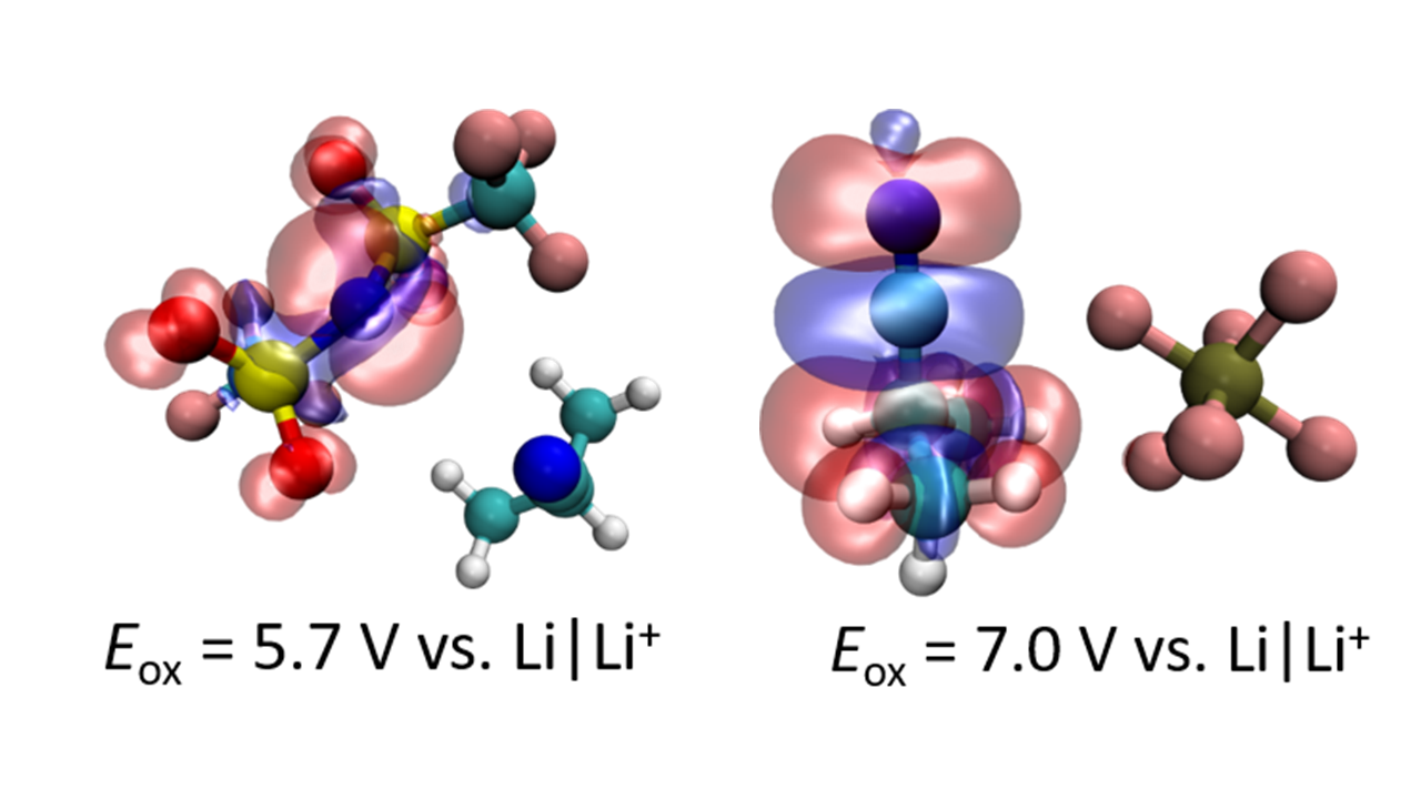 Molecular Modelling of Transport and Transfer Processes