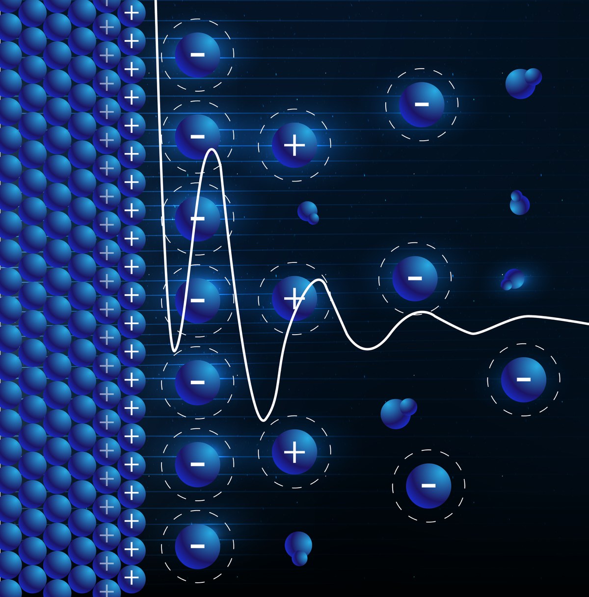 Computational Material Modeling