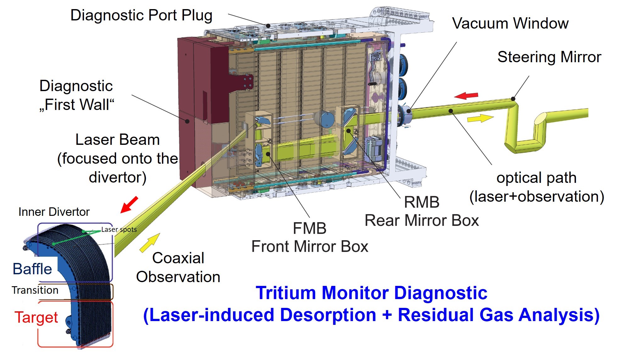 ITER