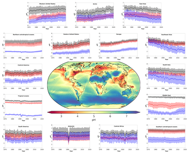 How alkaline compounds control atmospheric aerosol particle acidity