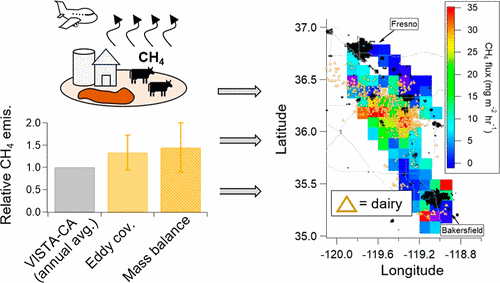Methane Emissions from Dairy Operations in California’s San Joaquin Valley Evaluated Using Airborne Flux Measurements