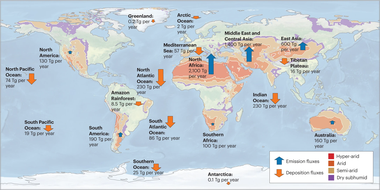 Mineral dust aerosol impacts on global climate and climate change