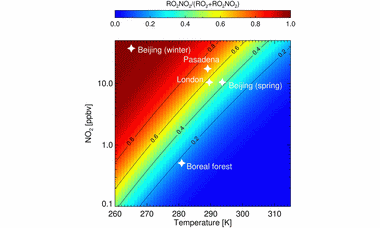 Impact of temperature-dependent non-PAN peroxynitrate formation, RO2NO2, on nighttime atmospheric chemistry