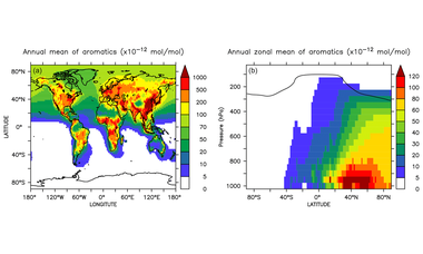 Influence of aromatics on tropospheric gas-phase composition