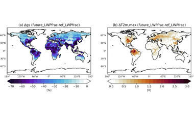 The importance of plant-water stress for predictions of ground-level ozone in a warm world