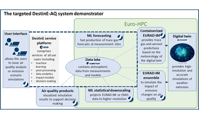 Destination Earth Air Quality Use Case DE370C