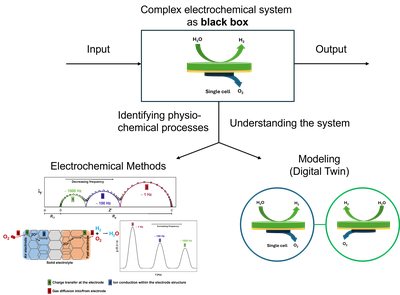 Electrochemical Methods