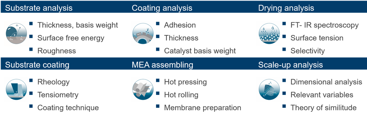 Structure Formation Processes