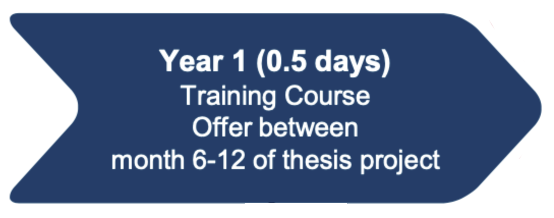Career Development I
