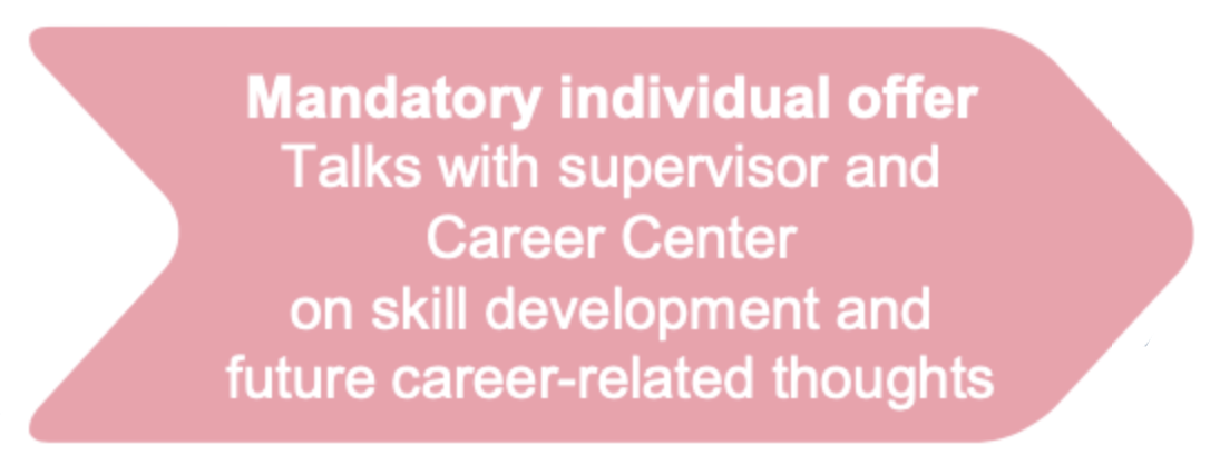 Career Development I