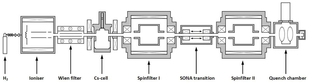 Precision Spectroscopy of the Hydrogen Hyperfine Structure