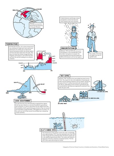 climate-change_graphics.poster.jpeg
