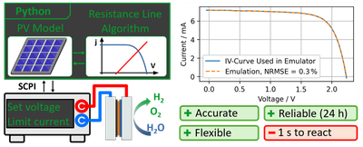 A photovoltaics emulator for electrochemistry using Python and SCPI