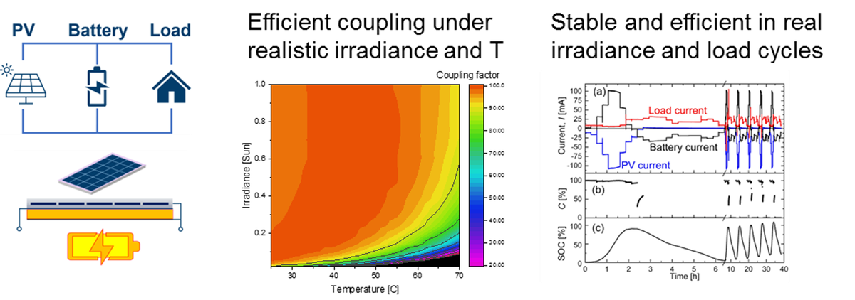 Light-2-X Lab
