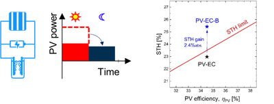 PV-EC-B image.png