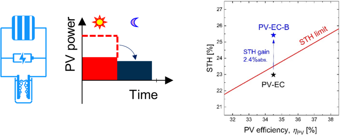 Light-2-X Lab