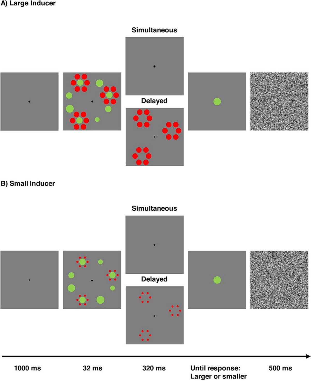 Hidden size: Size representations in implicitly coded objects
