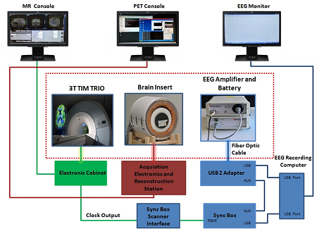 CLINICAL MULTIMODAL IMAGING