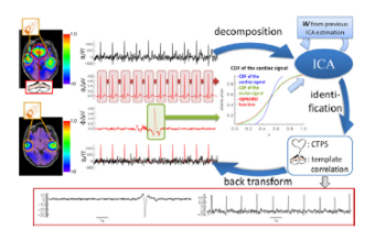 Real-time data analysis