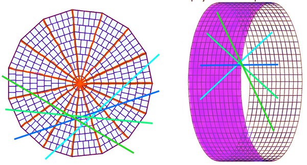 Development of iterativer reconstruction methods