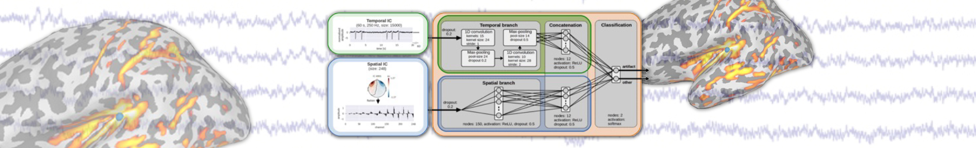Neuro Image Date Science
