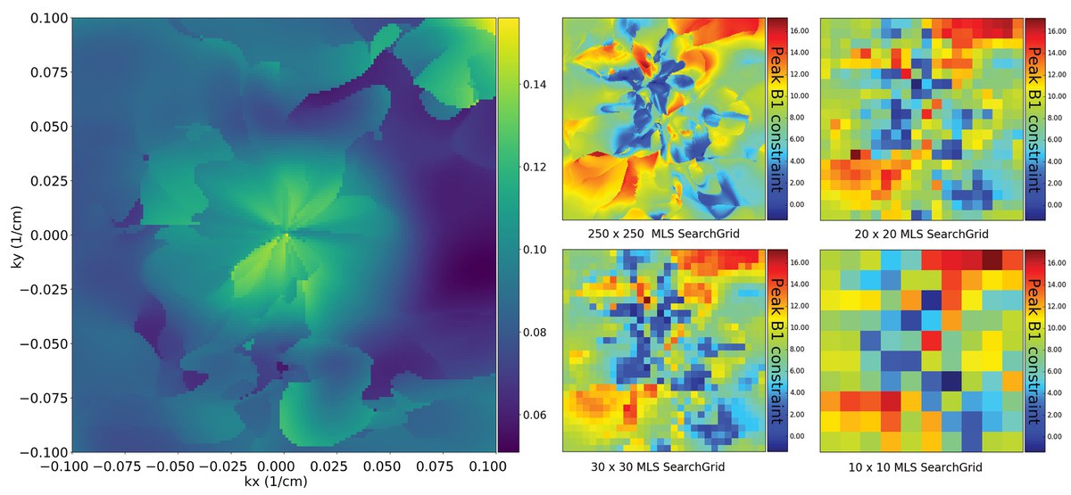 Application of Evolution Strategies to the Design of SAR Efficient Parallel Transmit Multi Spoke Pulses for Ultra-High Field MRI