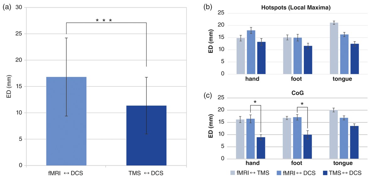 Application of Evolution Strategies to the Design of SAR Efficient Parallel Transmit Multi Spoke Pulses for Ultra-High Field MRI
