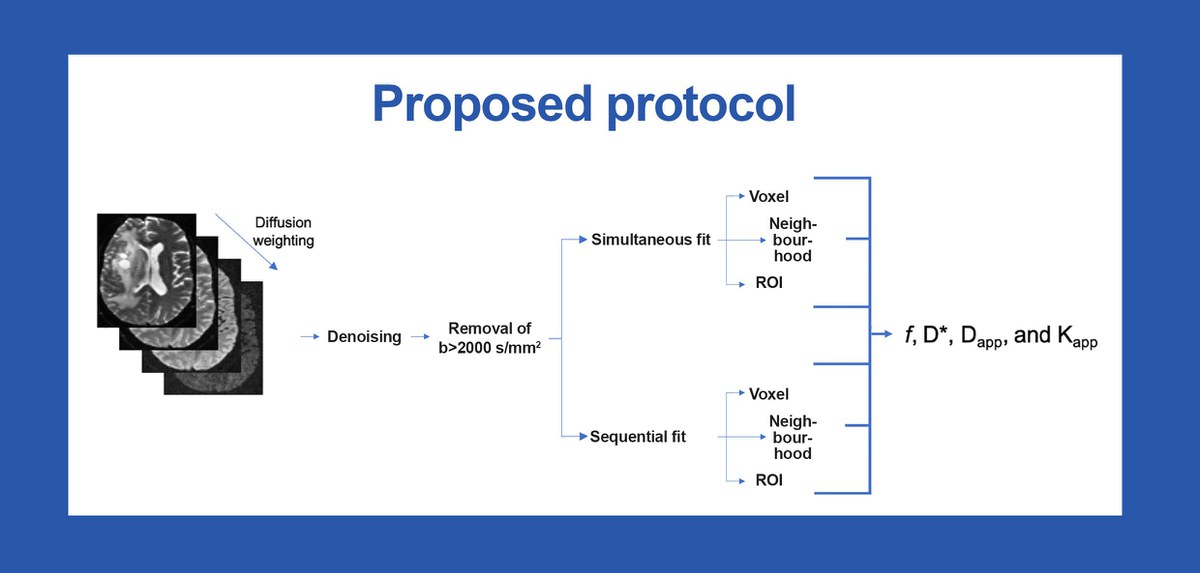 Fast multiparametric MRI protocol