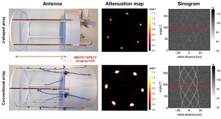 A novel J-shape antenna array for simultaneous MR-PET or MR-SPECT imaging