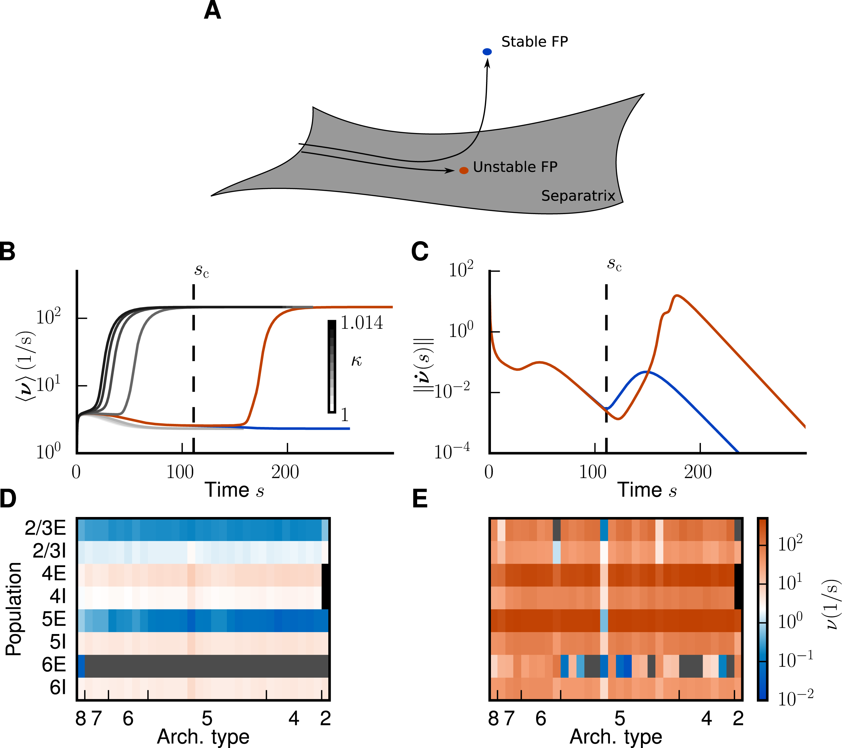 Reproducible Papers