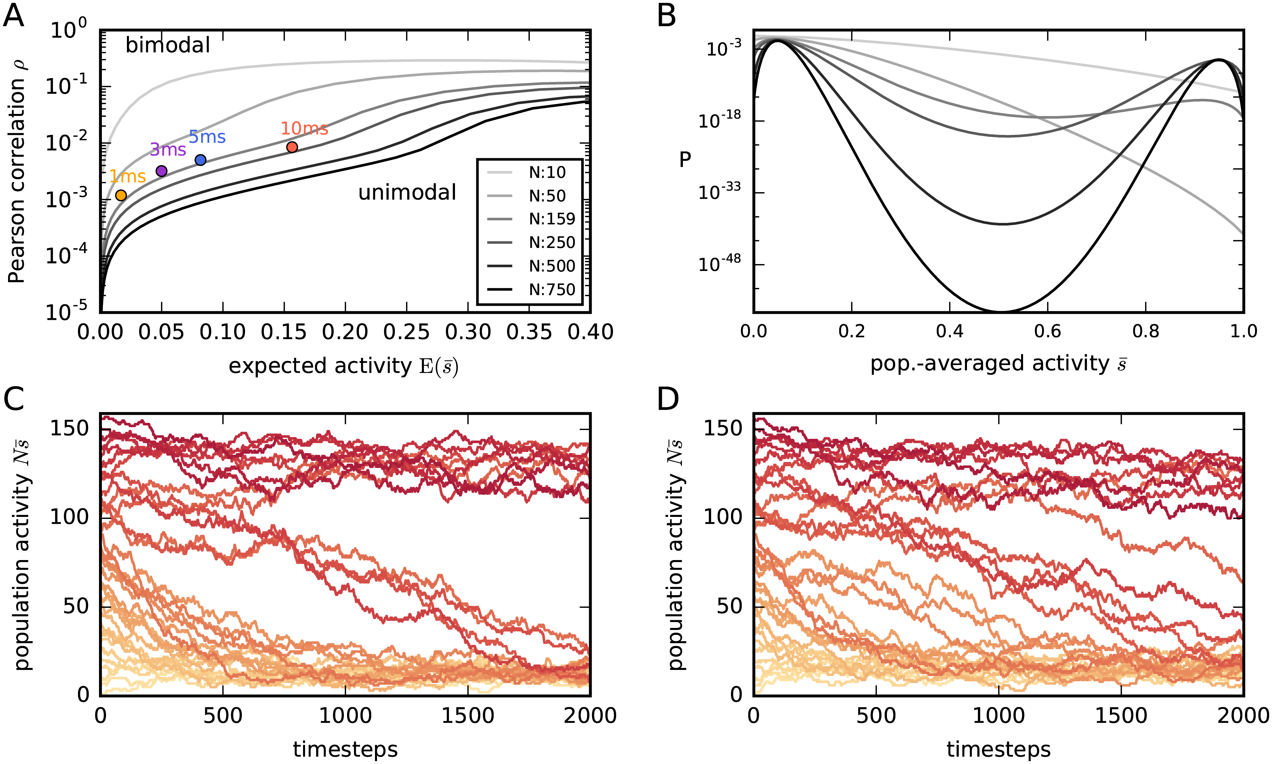 Reproducible Papers