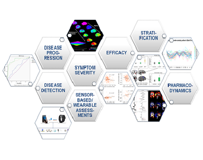 Biomarker_Development_What_is_a_biomarker.normal.png