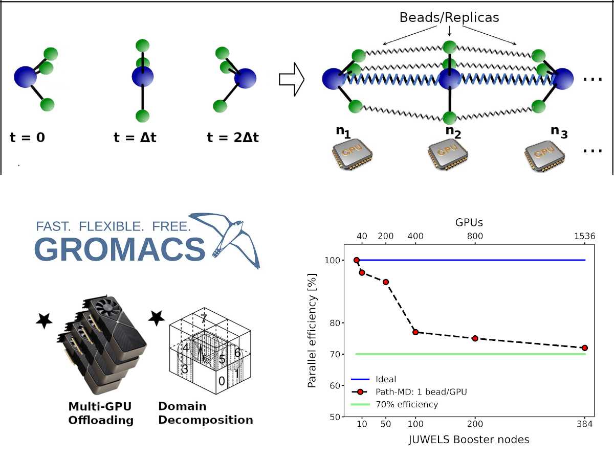 Enhanced sampling