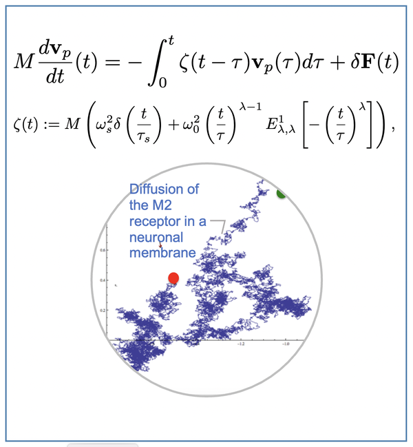 Generalized Langevin Dynamics