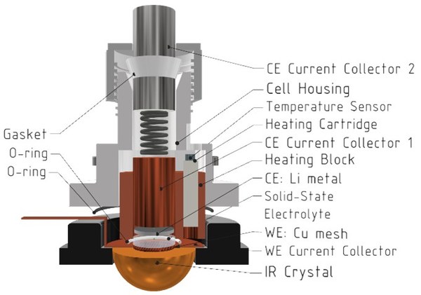 Enhanced ATR_FTIR Cell Setup