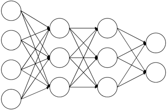 Domain-Specific Floating-Point Formats, Dynamic Scaling, and MAC Acceleration Architectures for Efficient & Cost-Effective Machine Learning Inference