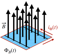 Innovative Approach for the Detection of Dynamical Changes in Gravitational Fields with Improved Accuracy