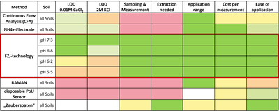 Grafik Tabelle TO-157 (Quelle Beuel und Class).png