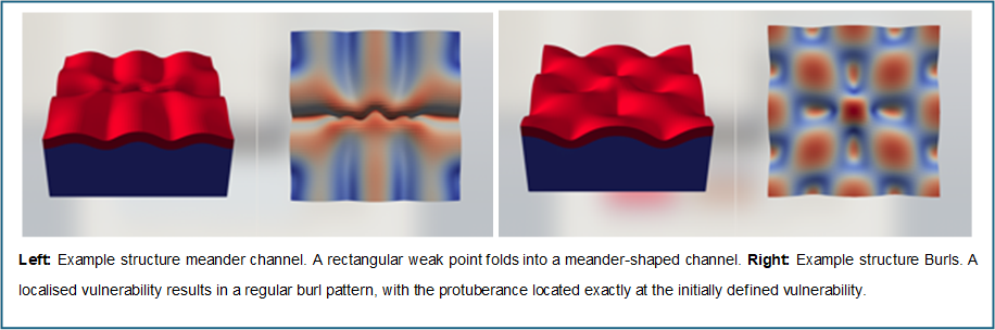 Microstructured surfaces through Microfold