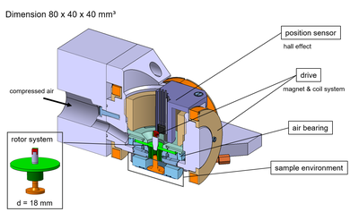 Rotational Mini-Rheometer for Small Sample Volumes
