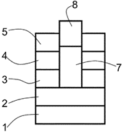 Creating Ohmic Contacts