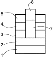 Creating Ohmic Contacts