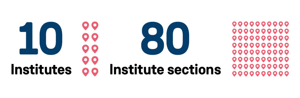 Institutes